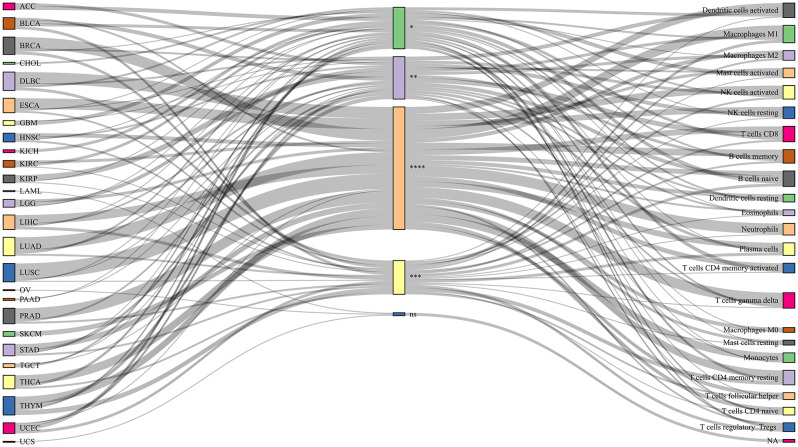 PMC11181644 – Fig3