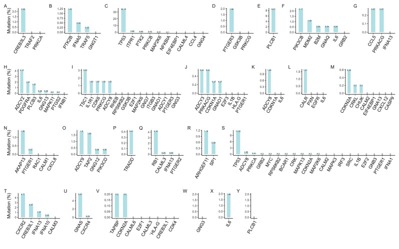PMC11181644 – Fig7