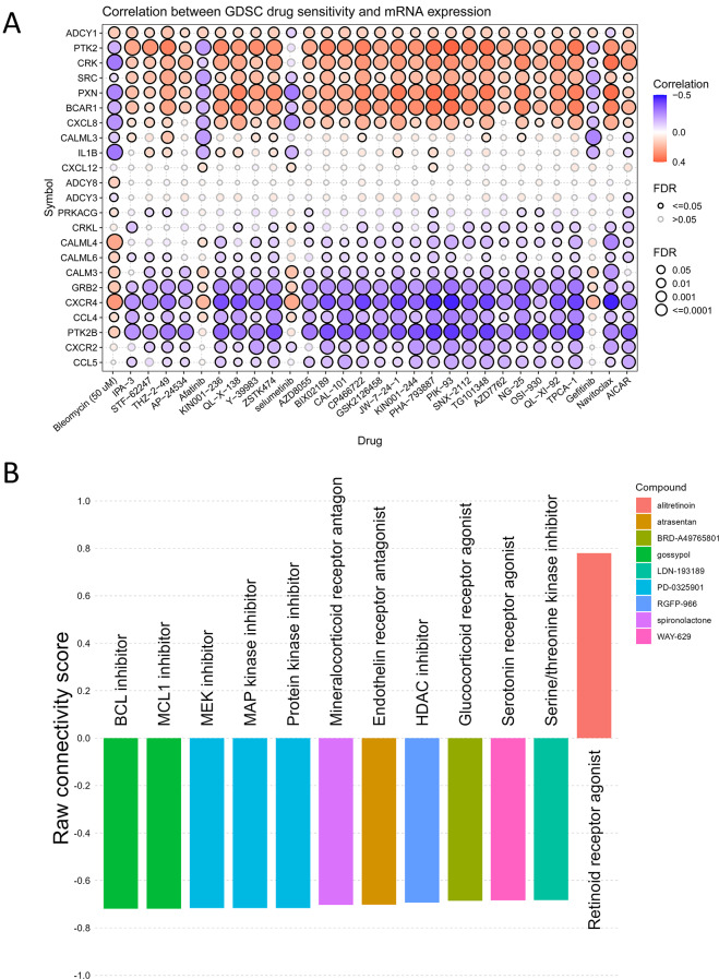 PMC11181644 – Fig9