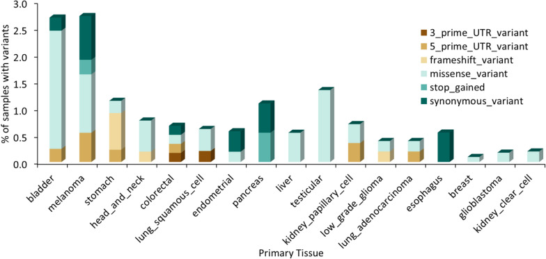 PMC12206365 – Fig4