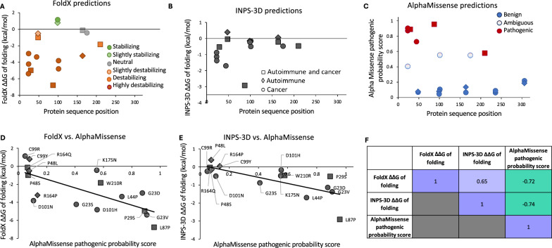 PMC12206365 – Fig5