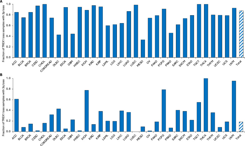 PMC12206365 – Fig7