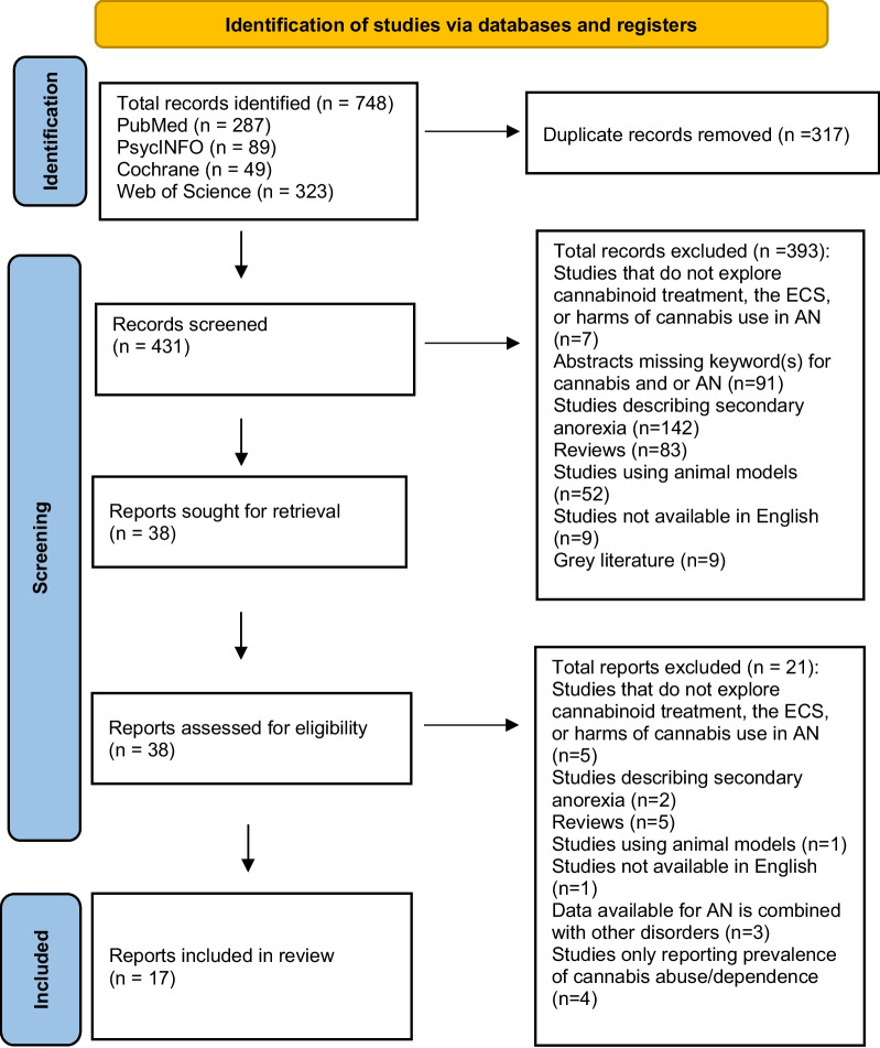 PMC10585887 – Fig1
