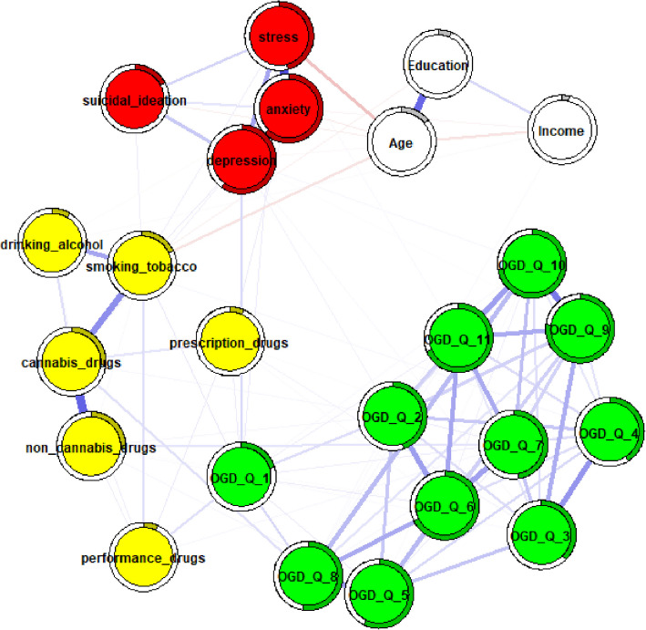 PMC12587689 – Fig3