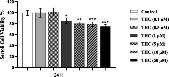 PMC10636832 – Fig1