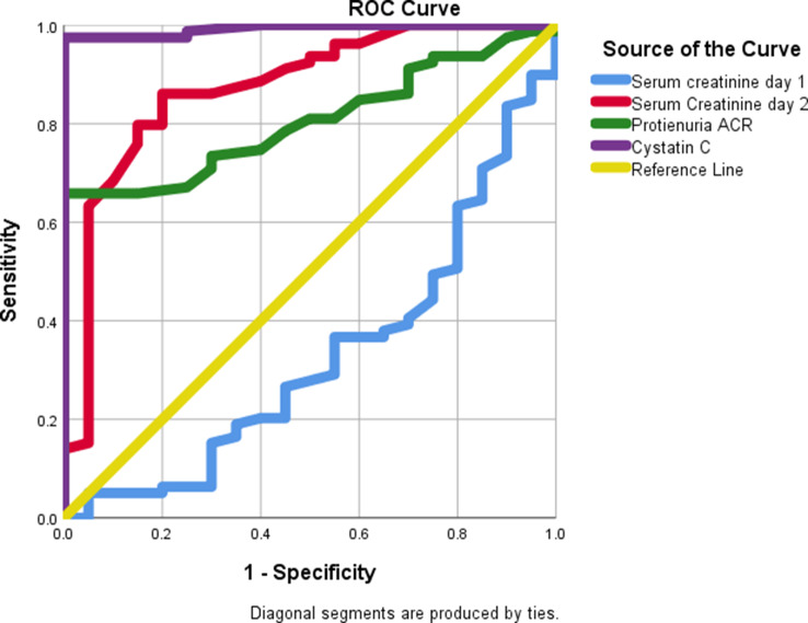 PMC12076890 – Fig2