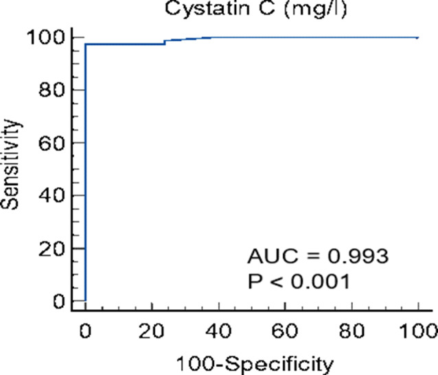 PMC12076890 – Fig3