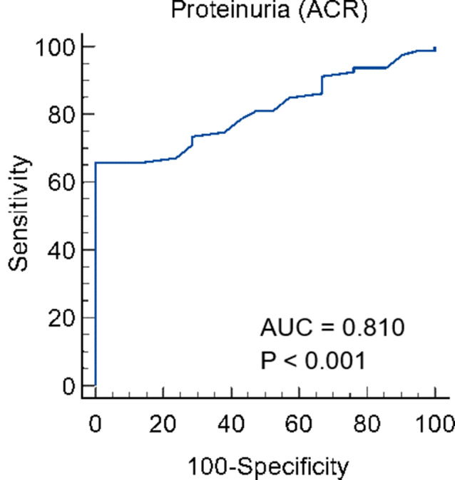 PMC12076890 – Fig4