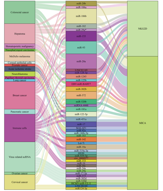 PMC10546648 – Fig3