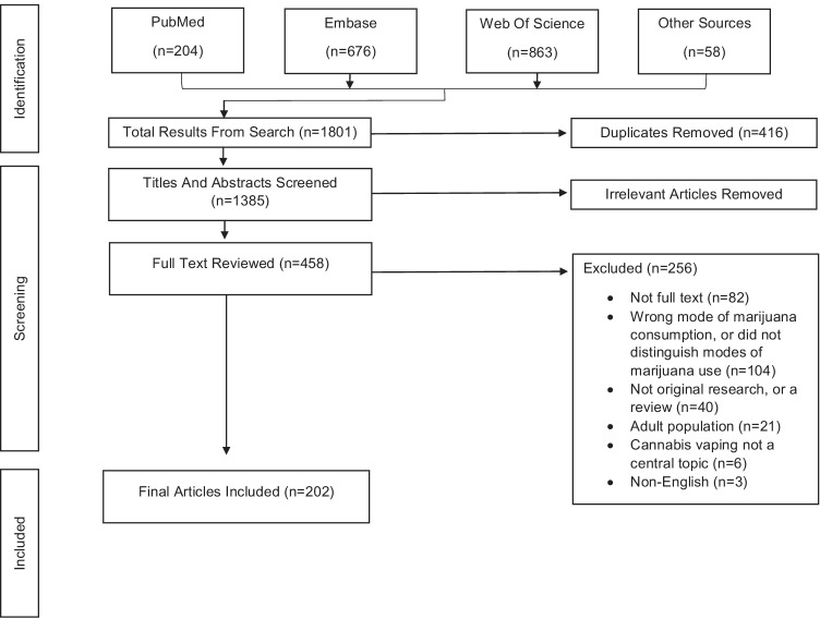 PMC9078633 – Fig1