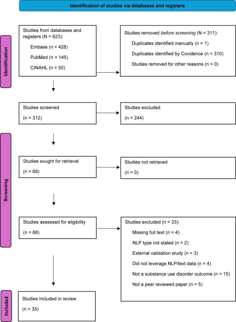 PMC13070045 – Fig1
