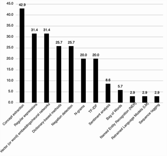 PMC13070045 – Fig2