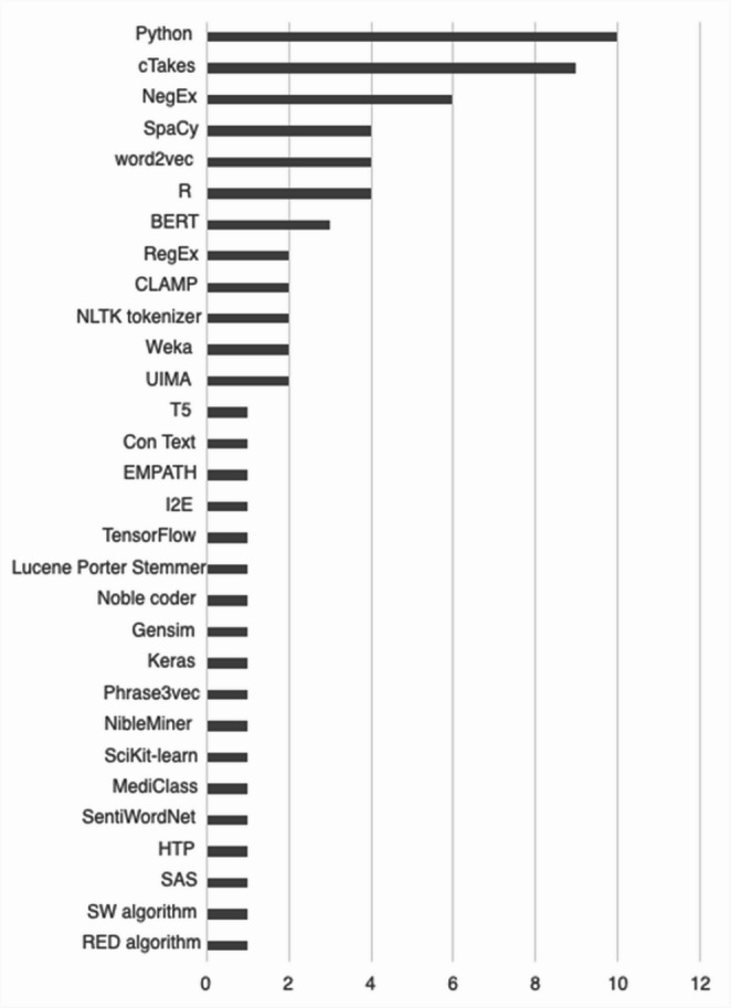 PMC13070045 – Fig3