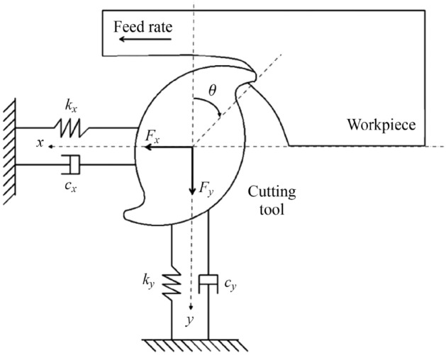 PMC8550556 – Fig10