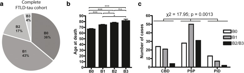 PMC6399892 – Fig4
