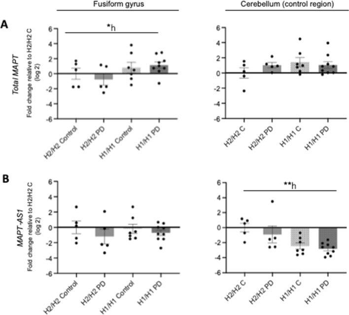 PMC10008602 – Fig2