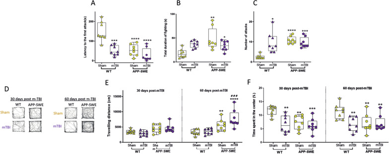 PMC11241935 – Fig2