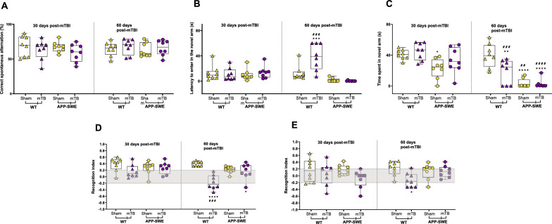 PMC11241935 – Fig3