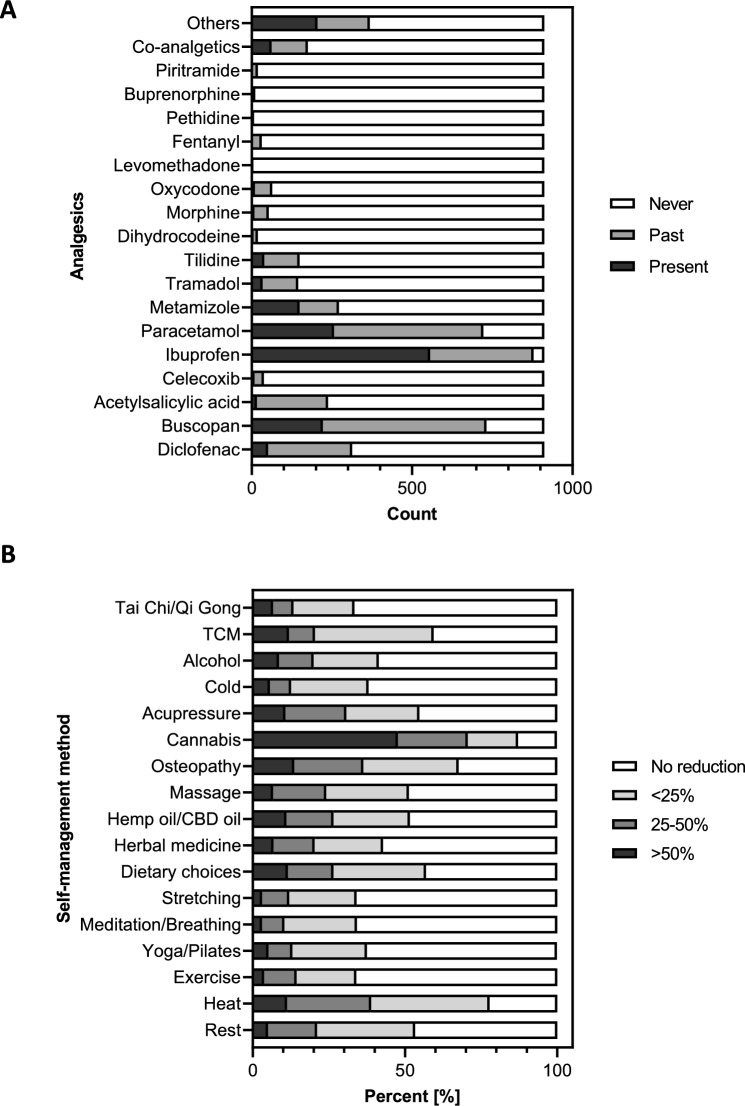 PMC12334507 – Fig1