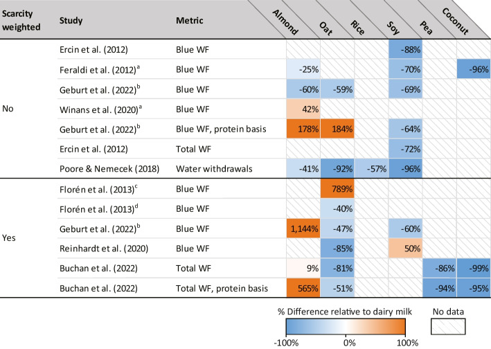 40572_2023_400_Tab3_HTML