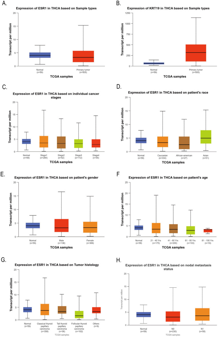 PMC11876195 – Fig2