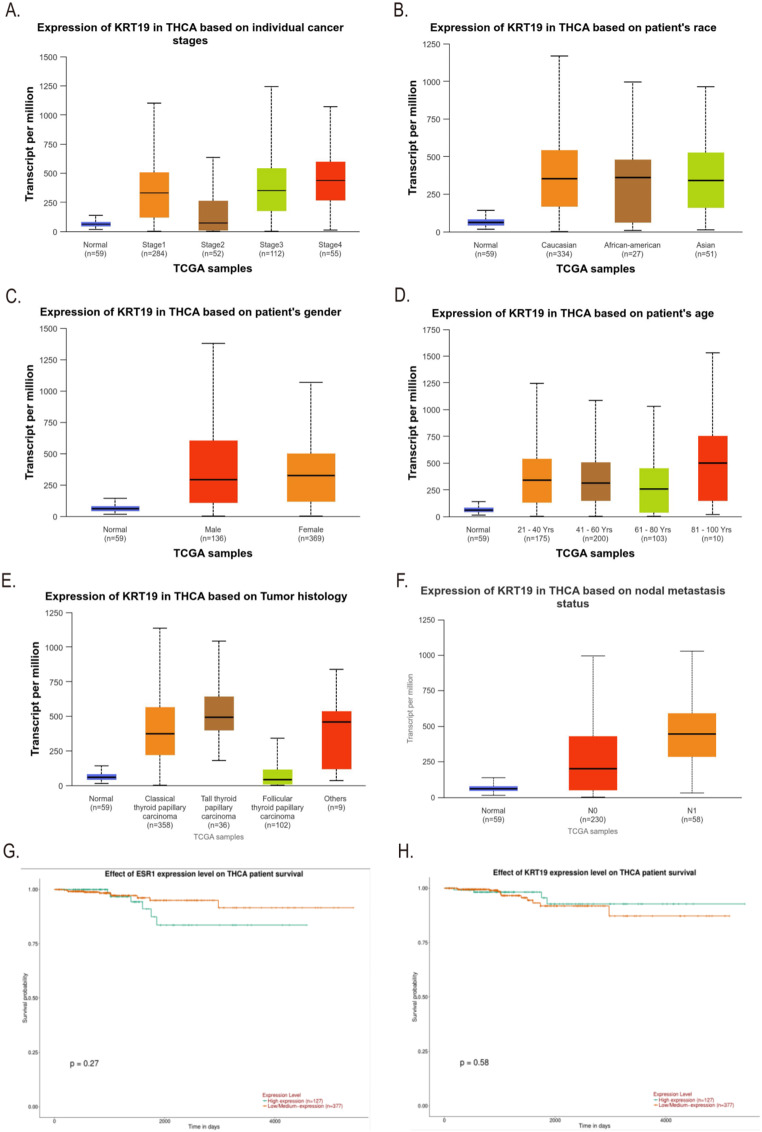 PMC11876195 – Fig3