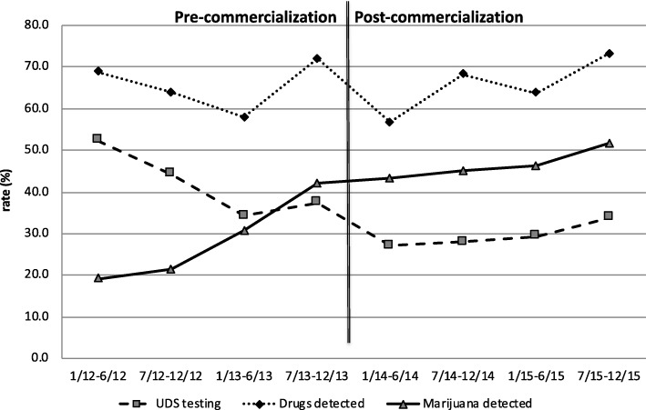 PMC6360194 – Fig3