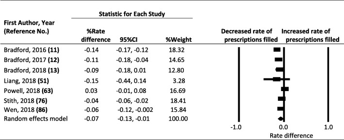 PMC6717967 – Fig3