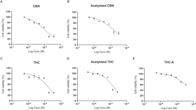 PMC11129430 – Fig3