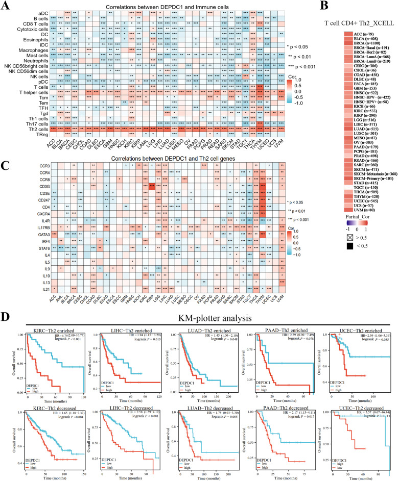 PMC12505635 – Fig2