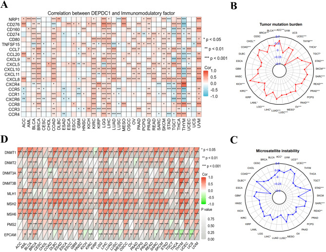 PMC12505635 – Fig3