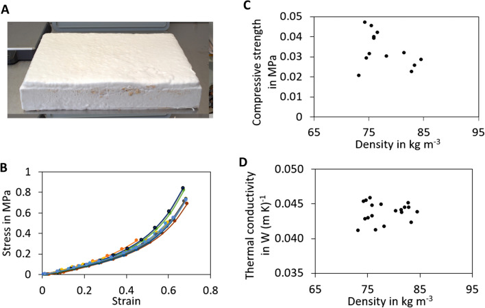 PMC10694974 – Fig1