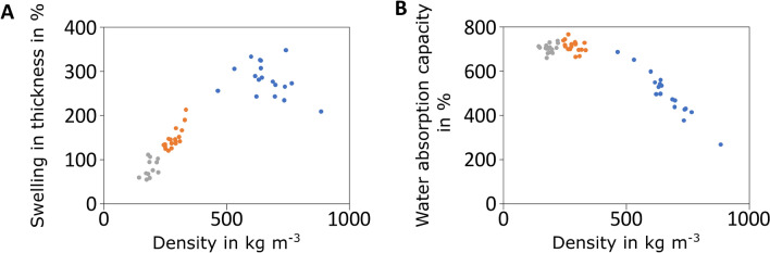PMC10694974 – Fig6
