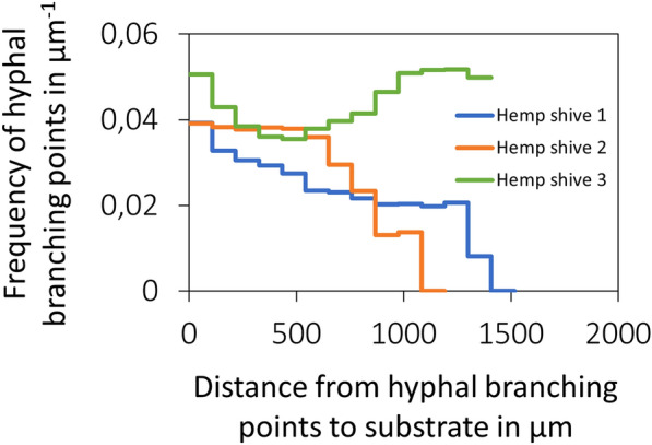 PMC10694974 – Fig9