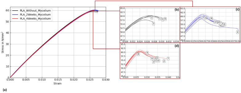 PMC12598823 – Fig15