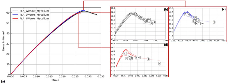 PMC12598823 – Fig16