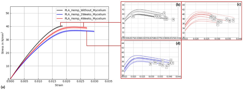 PMC12598823 – Fig17
