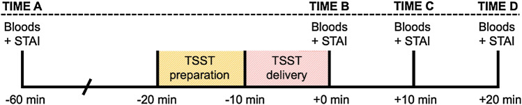 PMC8938358 – Fig1