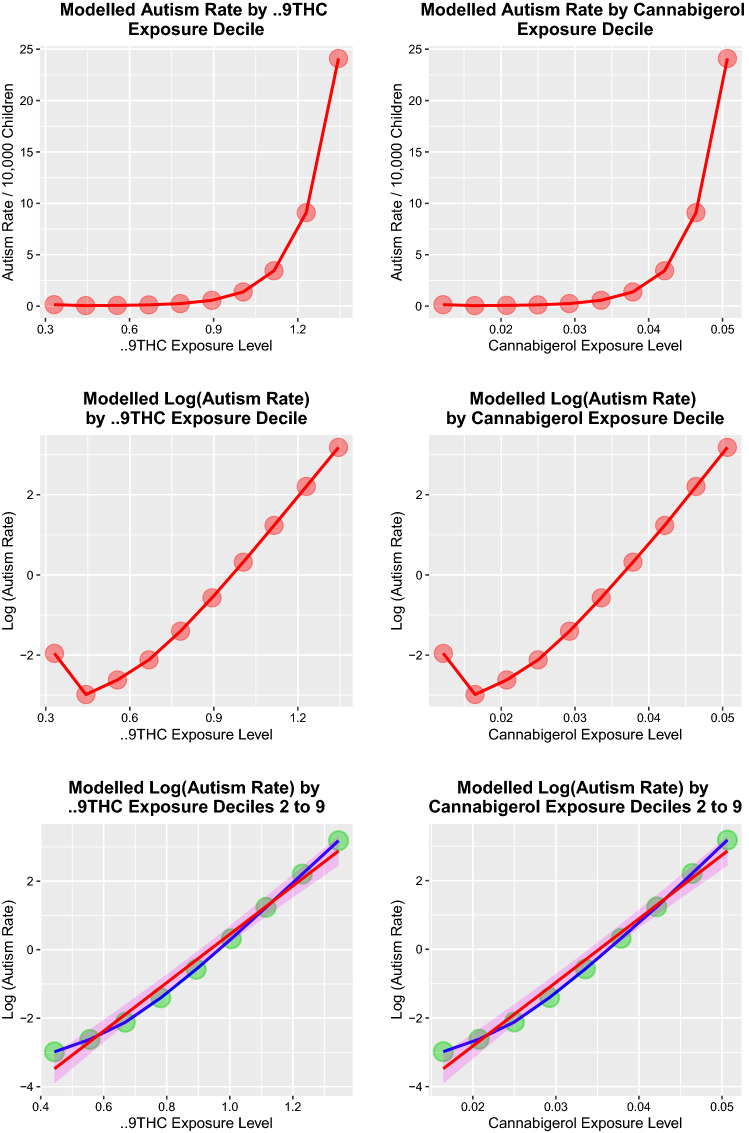 PMC10085966 – Fig6