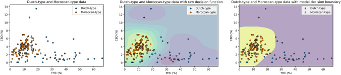 PMC11910419 – Fig3