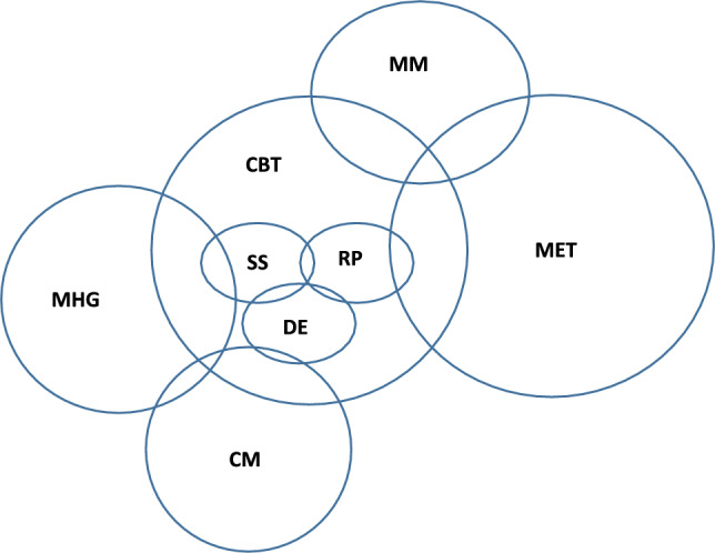 PMC11910397 – Fig1