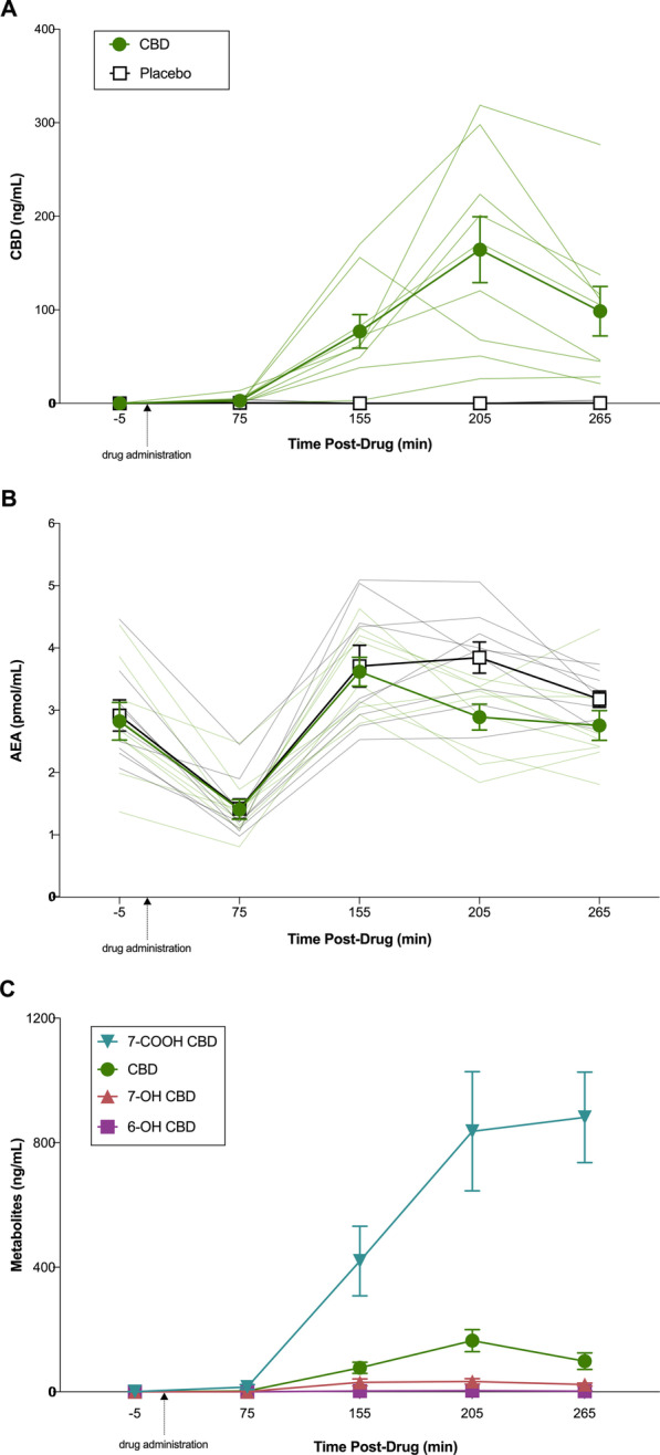 PMC8891421 – Fig3