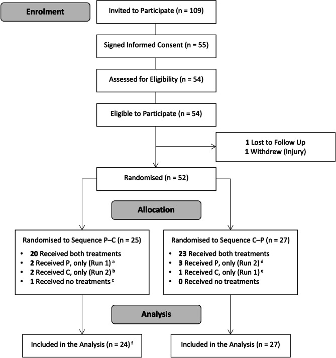 PMC11116295 – Fig1