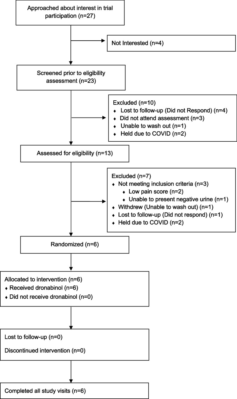 PMC12613408 – Fig2