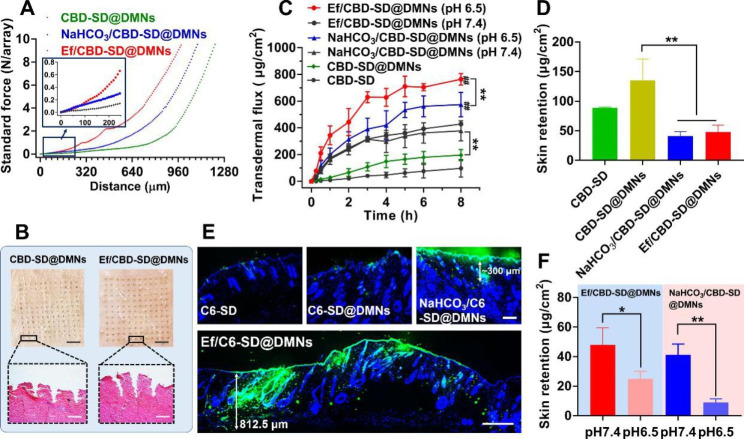 PMC10193696 – Fig2