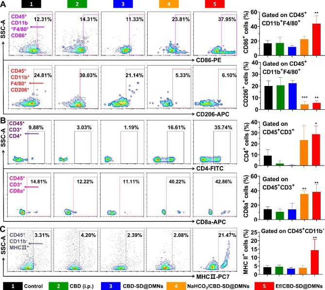 PMC10193696 – Fig5