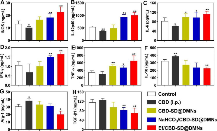 PMC10193696 – Fig6