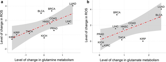 PMC5678792 – Fig6
