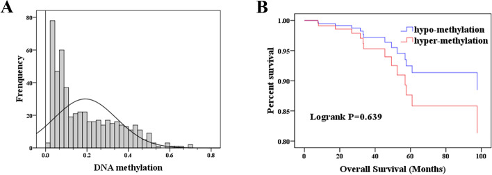 PMC8408975 – Fig10