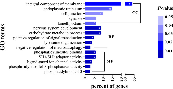 PMC8408975 – Fig6